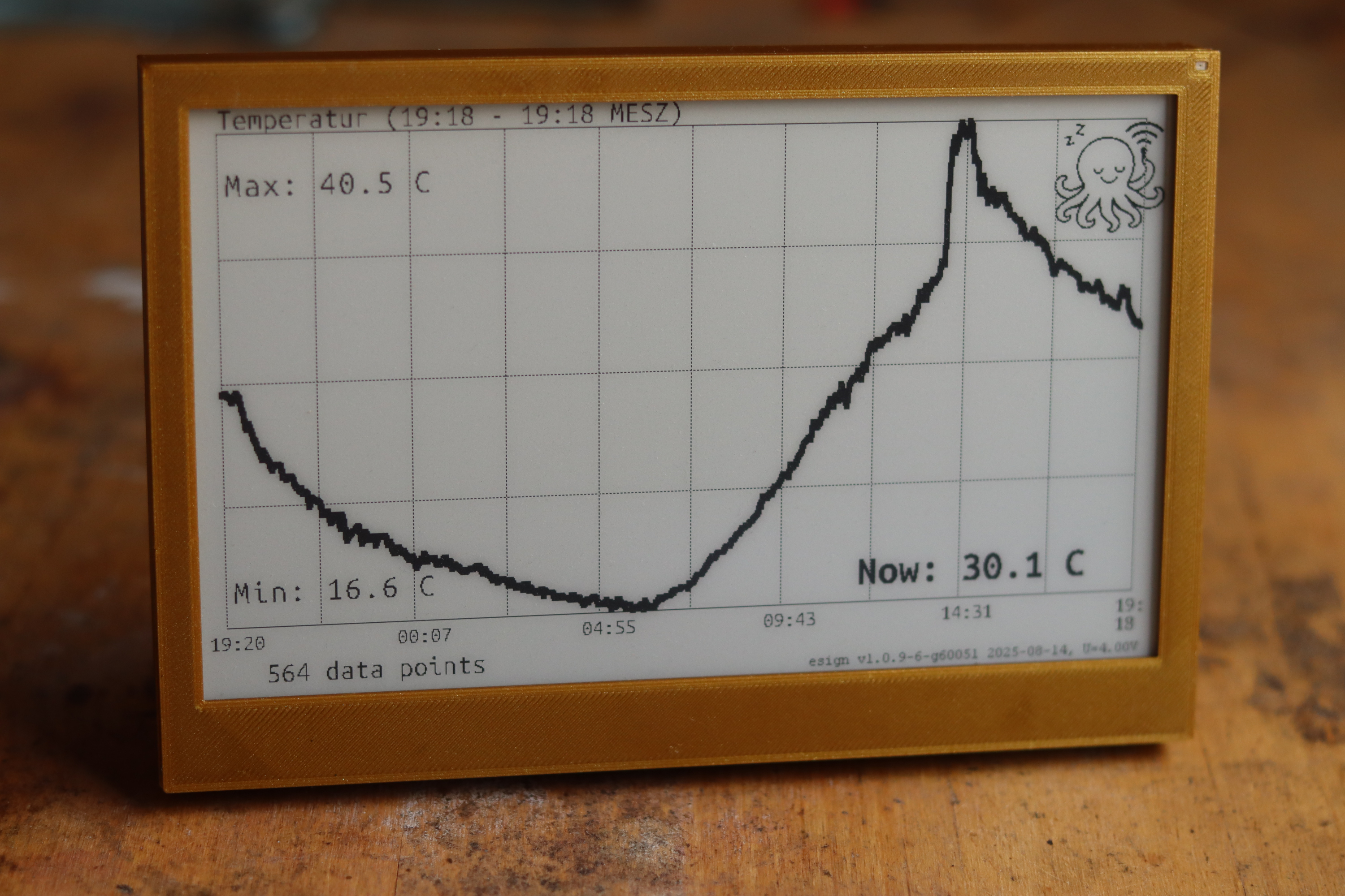Time-series visualization